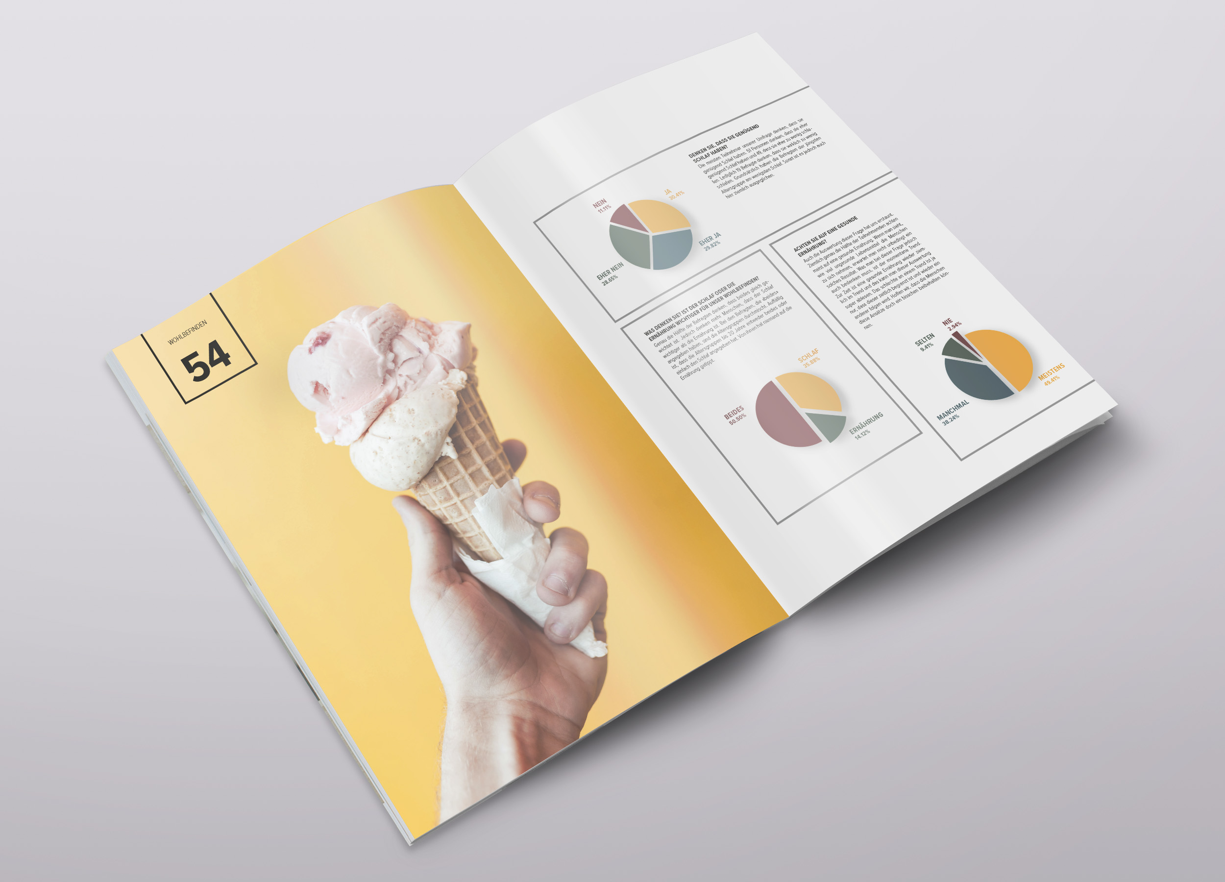 VA_Wohlbefinden_20_21 2